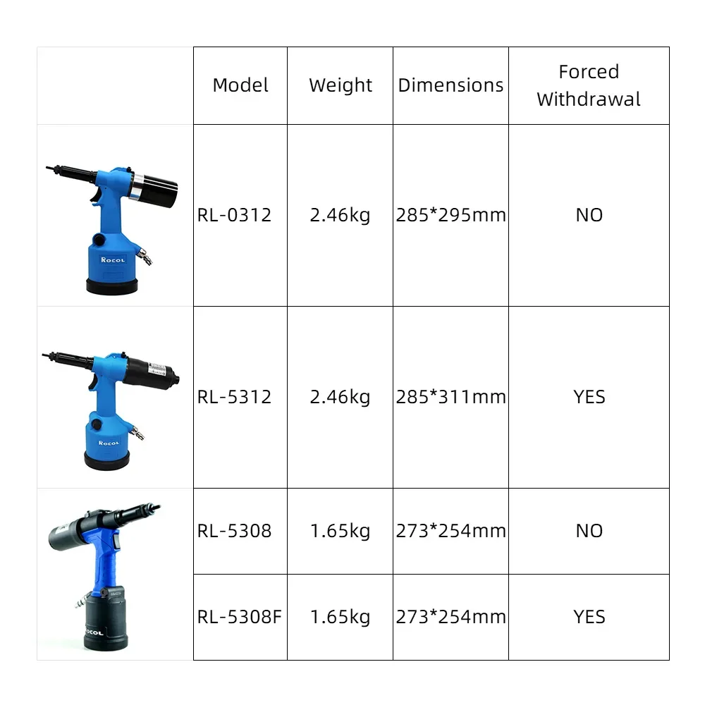 Przemysłowy pistolet do nitona – Rivet Gun Air recenzja i cena